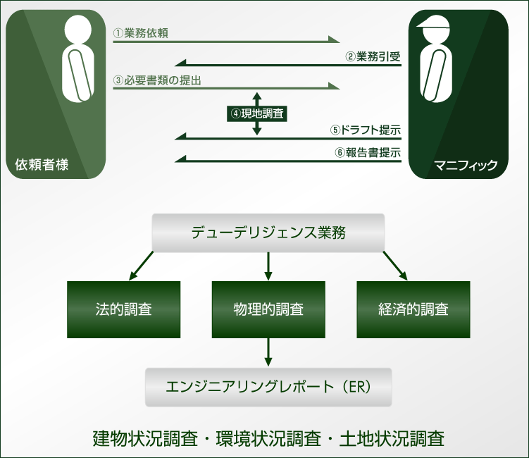 基本的な業務の流れ【イメージ画像】